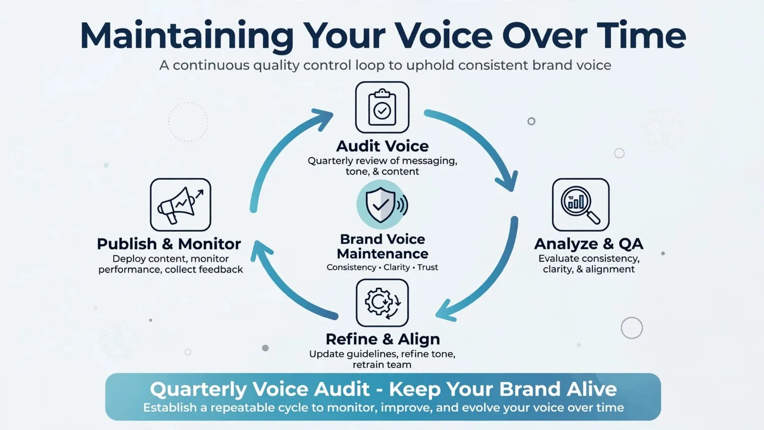 maintaining-voice-over-time-quality-control