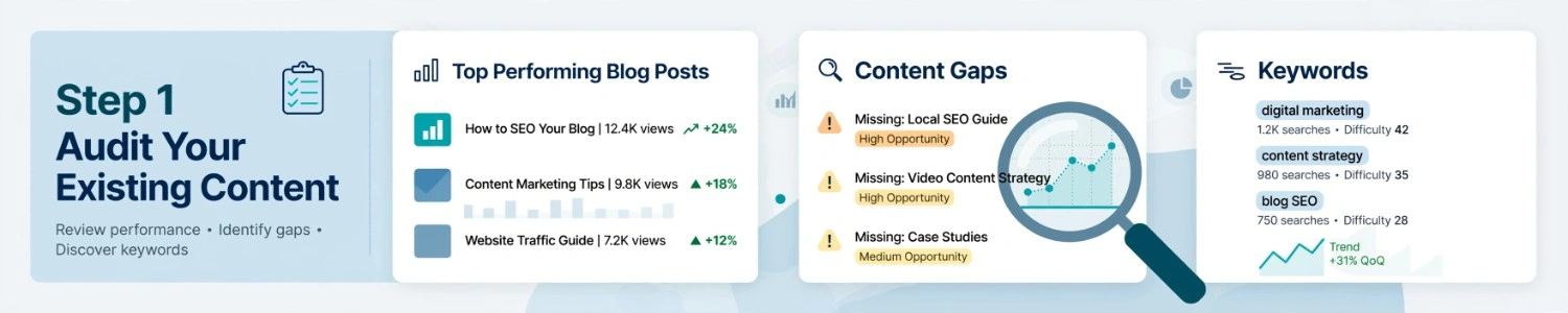 step-1-audit-your-existing-content