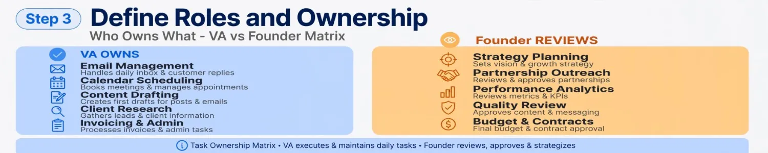 step-3-define-roles-and-ownership