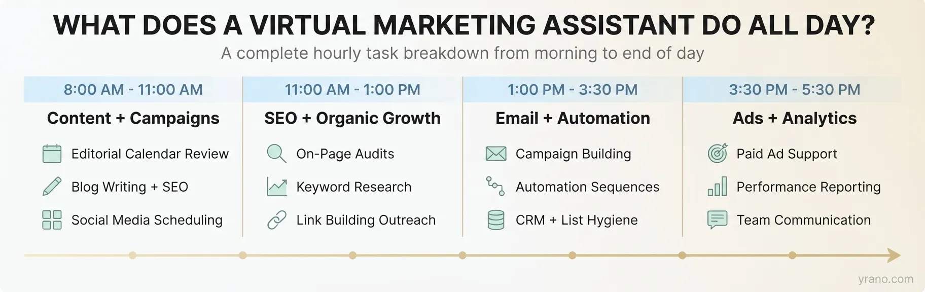 virtual-marketing-assistant-daily-schedule-timeline
