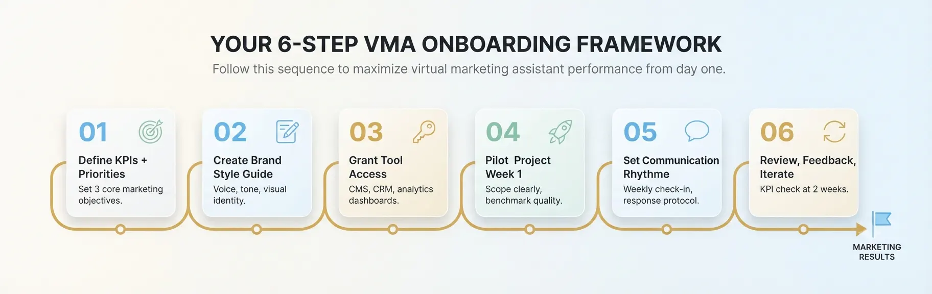 virtual-marketing-assistant-onboarding-steps