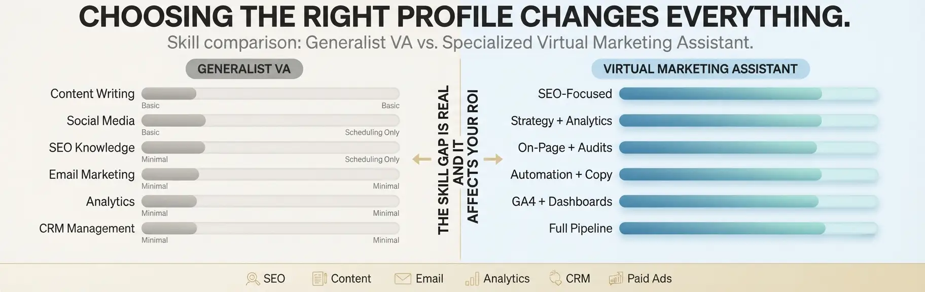 virtual-marketing-assistant-vs-generalist-va-comparison