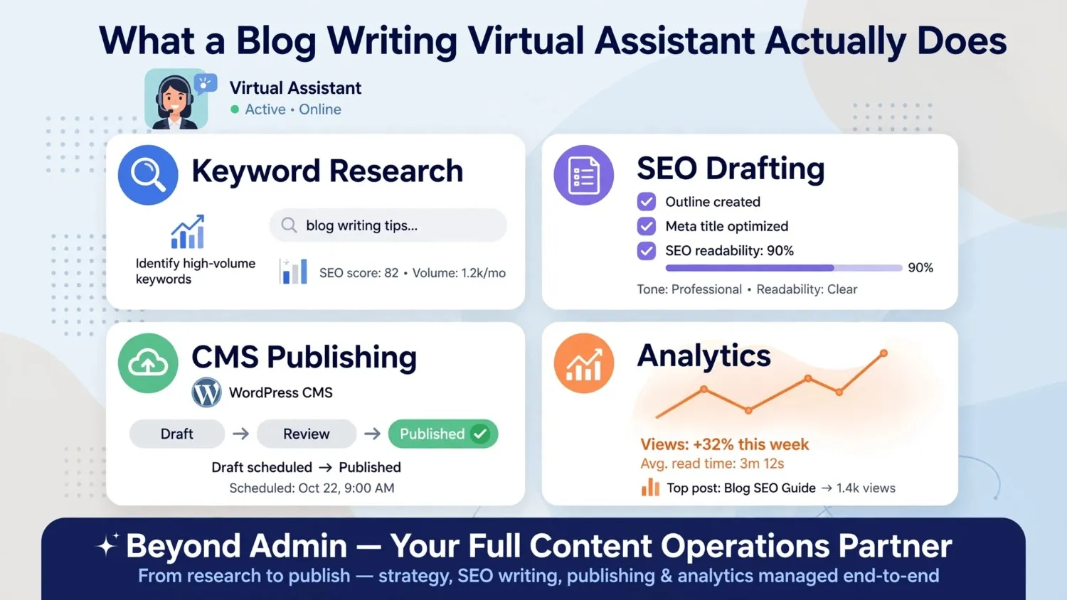 what-blog-writing-virtual-assistant-does