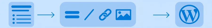 wordpress-va-task-01-blog-upload-formatting
