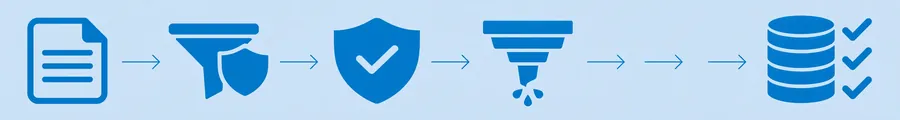 wordpress-va-task-14-forms-submissions-management