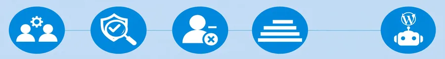 wordpress-va-task-20-user-roles-permissions